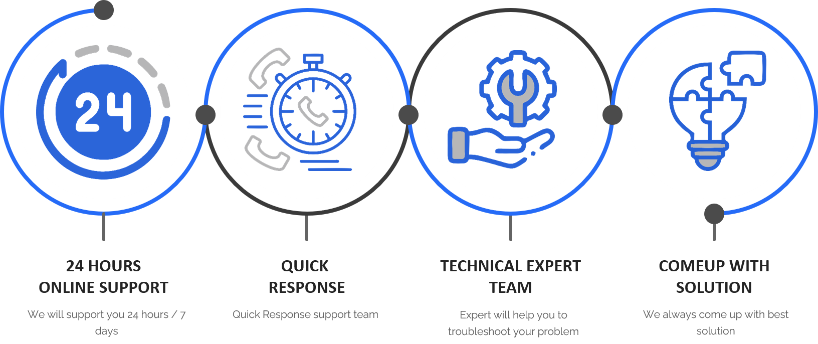 apa saja support mpi